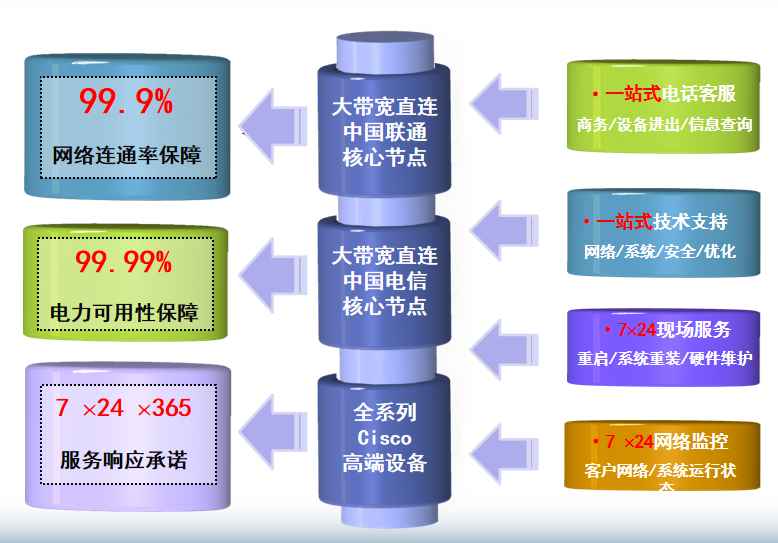 豆河镇机房网络